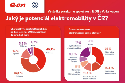 autotablet.cz