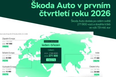 autotablet.cz